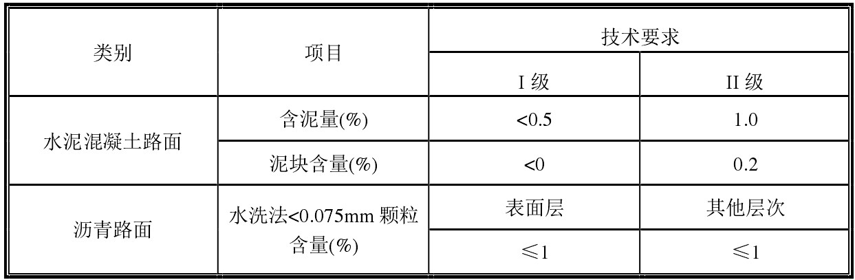 粗集料含泥量、泥塊含量要求 粗集料含泥量、泥塊含量要求