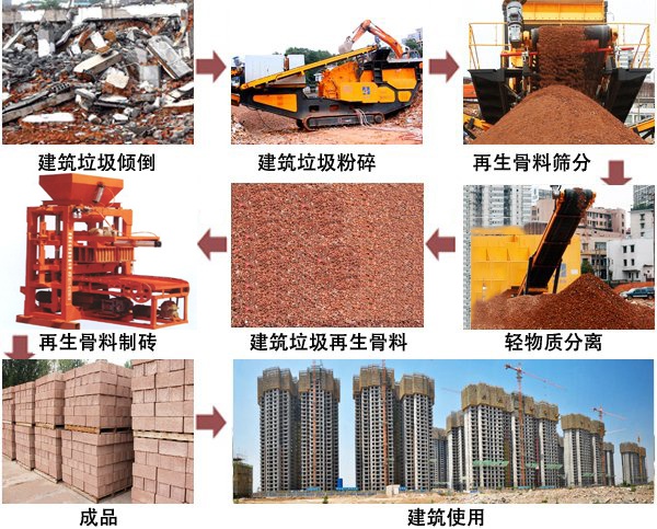 建筑垃圾 建筑垃圾